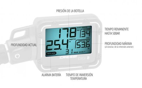 grafico presión botella
